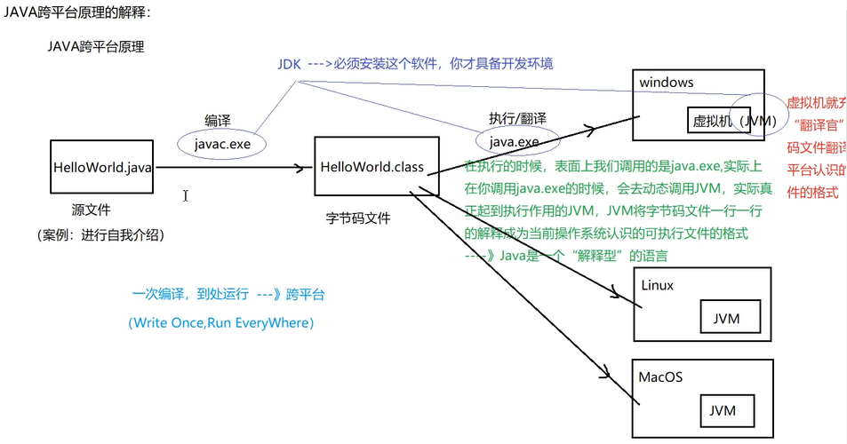 程序运行包与源码的区别(运行源码程序编译解释) 99链接平台