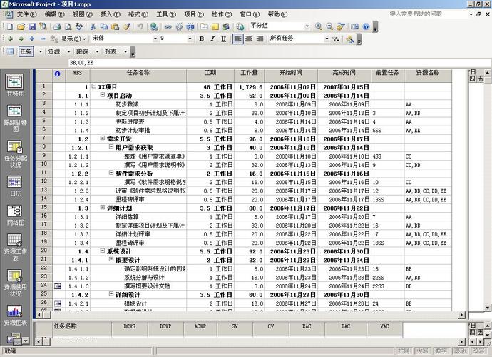 项目管理软件Project从入门到精通 | 工期估算与设置(工期估算算法项目管理软件) 软件优化