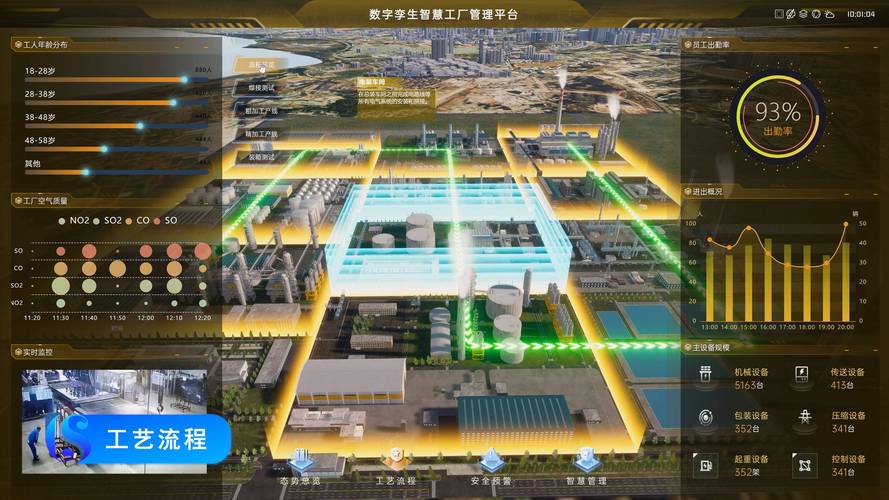 南昌3d可视化建模,数字孪生智慧工厂3D模型,智慧城市园区三维模型(可视化模型建模数字智慧) 软件优化