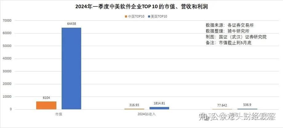 2024库存软件行业深度分析及市场规模研究-路亿市场策略(库存软件收入美元全球) 99链接平台