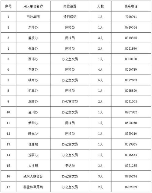 安阳市北关区人社局关于公开招聘社区公益性岗位和社区协管员的公告(人员就业社区报名岗位) 排名链接