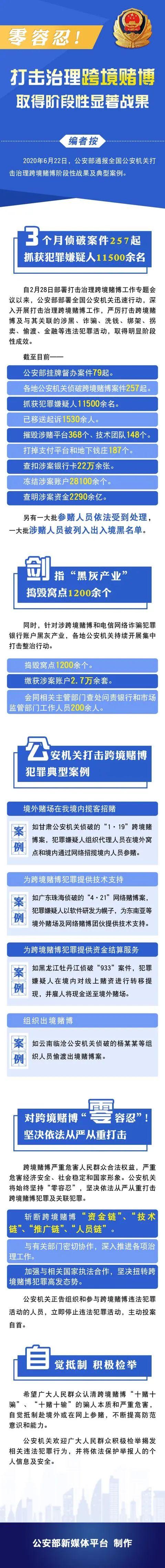 零容忍！公安部公布打击跨境赌博犯罪十起典型案例(赌博公安部跨境犯罪嫌疑人犯罪) 软件开发