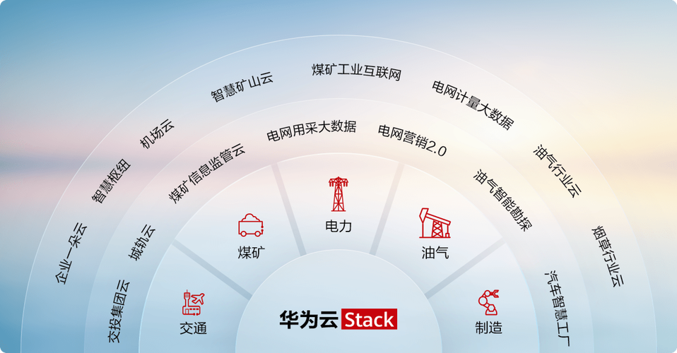 华为云Stack联合联友科技发布智慧工厂解决方案(华为工厂解决方案智慧数字化) 99链接平台