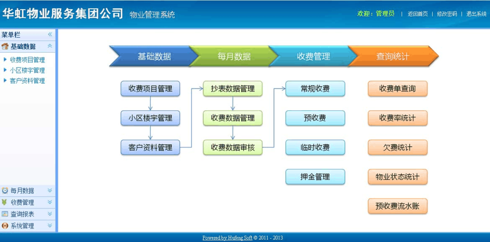 贵州物业全套管理系统(物业物业公司管理系统模块巡逻) 99链接平台