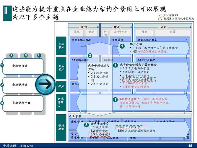 软件开发人员如何提升自己的架构设计能力？(设计能力架构业务自己的) 排名链接