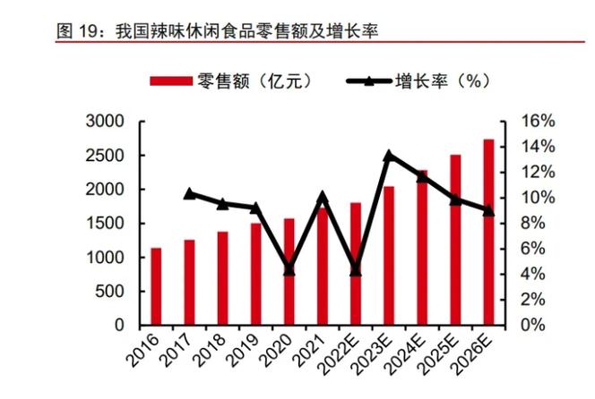 两年半营收多计28.41亿元(亿元科学业务贸易新京报) 软件开发