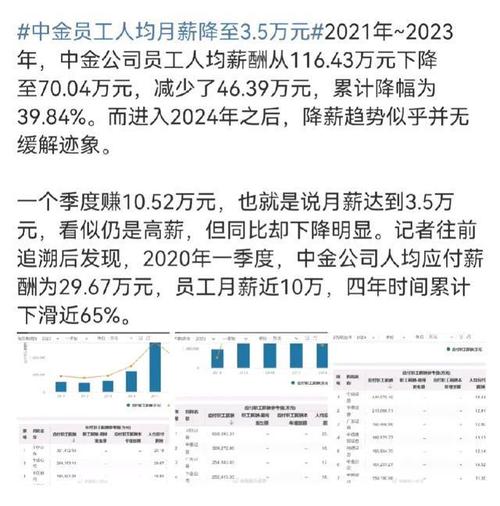 中金员工月薪8万为何引发惊叹？(程序员中金员工年薪月薪) 软件优化