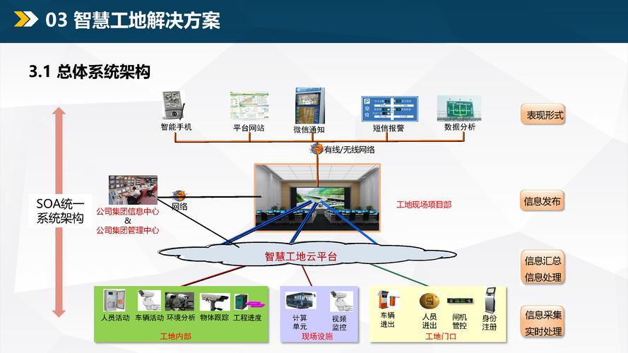 配图丰富(信息化建设素材方案智慧配图) 排名链接