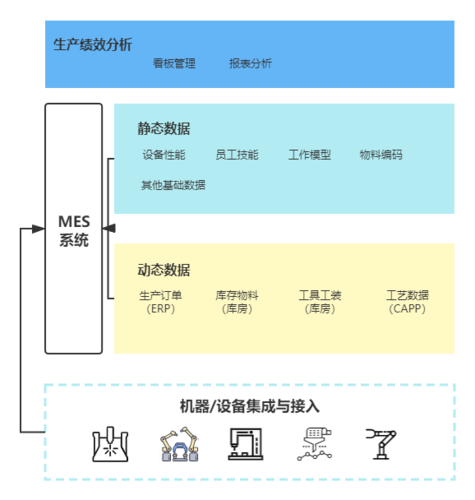 高效管理生产流程：上海MES系统的优势与应用(系统高效生产流程物料生产) 99链接平台