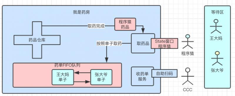 揭开药物实验合作的神秘面纱：手续与流程全知道(实验药物流程面纱手续) 99链接平台