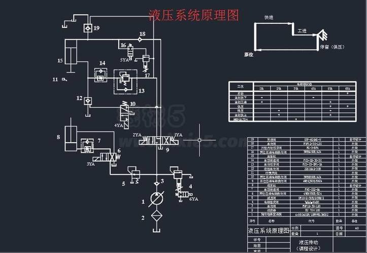 分分钟帮你搞定液压设计所有计算(计算设计液压油液压系统帮你) 99链接平台