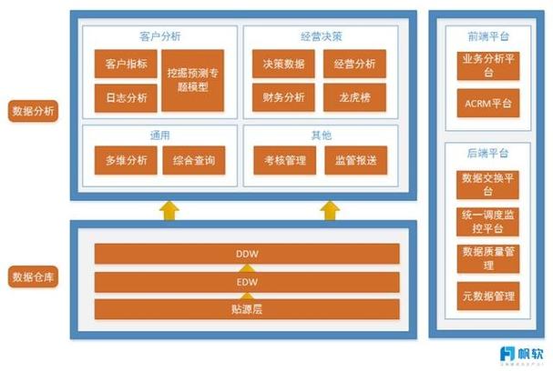 西南证券做了3件事！(数据客户业务系统分析) 软件优化