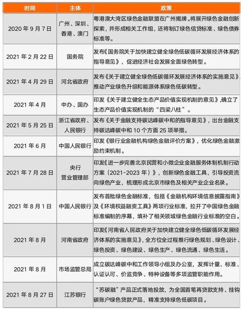 实现目标应用通过生态平台发布至目标设备(所述目标金融界发布设备) 软件开发