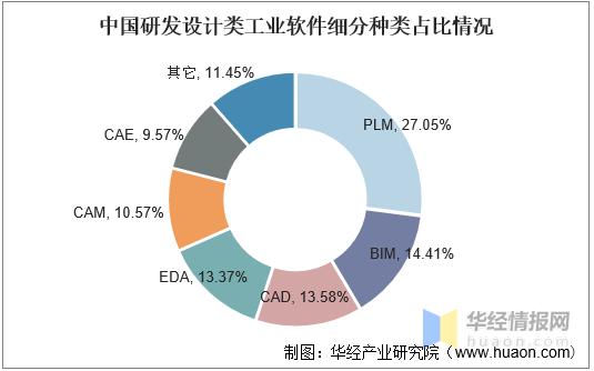 中国工业软件为何越来越落后？(软件工业制造研发国家) 排名链接