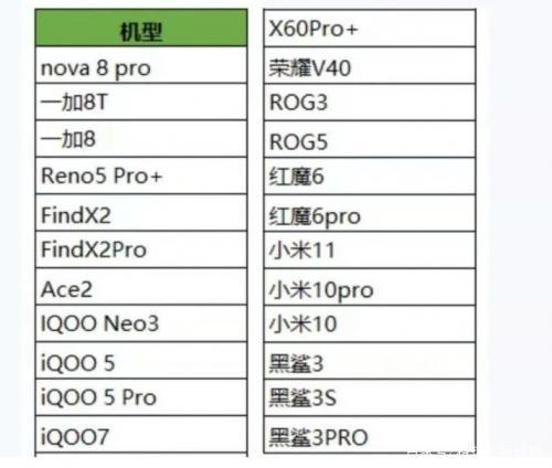 首批适配机型有这些(机型首批公测版公测本土化) 排名链接