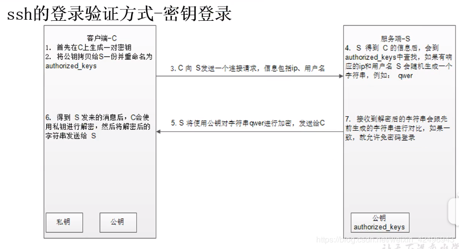 软件开发中的密码与密钥管理(密钥机密管理密码应用程序) 排名链接