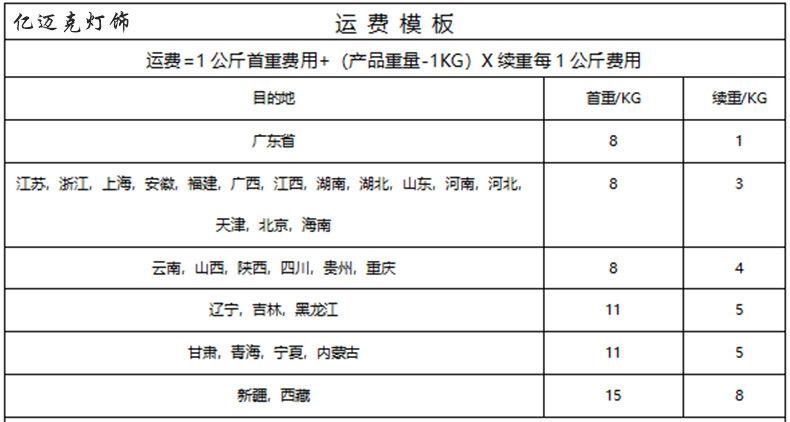 从0到1构建电商平台之运费模板(运费模板距离商品计价) 软件开发