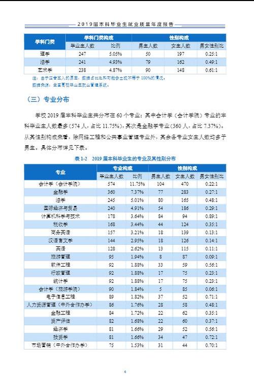 主要看就业，透过就业质量报告看河北经贸(就业率升学率专业就业经济学) 99链接平台