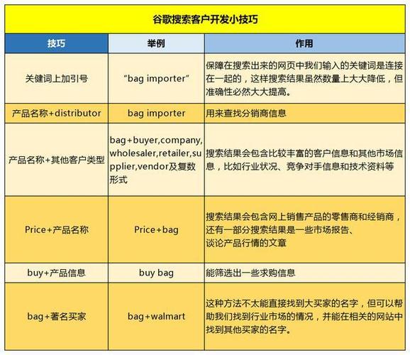 外贸客户开发渠道与工具集锦（上）｜外贸小百科Vol.8(外贸客户关键词工具渠道) 排名链接