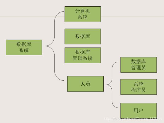 你真的知道怎么用吗？(企业系统数据业务节点) 排名链接