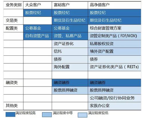 基金理财之客户需求分析(客户需求基金分析投资) 软件优化