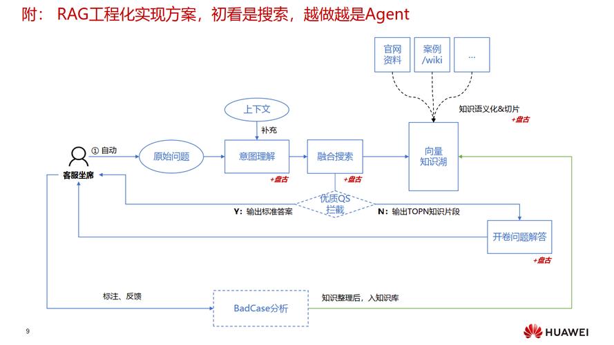 华为云 AI 原生应用引擎的架构与实践(华为架构模型软件实践) 排名链接