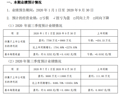 西安开发区平台公司财报简况(亿元负债公司集团平台) 99链接平台