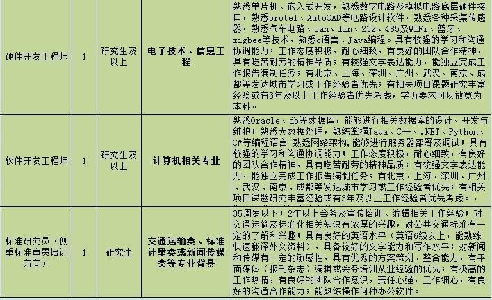 济南公交集团公开招聘(岗位相关公交以上学历硕士研究生) 99链接平台