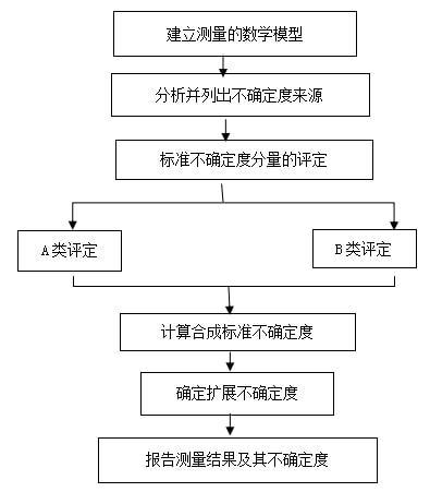 不确定性下的软件体系结构评估：系统性文献综述(评估研究不确定性体系结构方法) 软件优化