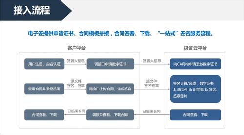 合同电子签章生成的步骤和注意事项(签章电子合同生成平台) 软件优化