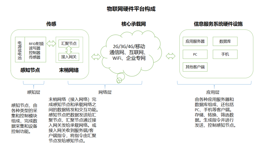 从4个方面带你快速了解IoT(联网带你互联网技术智慧) 软件优化