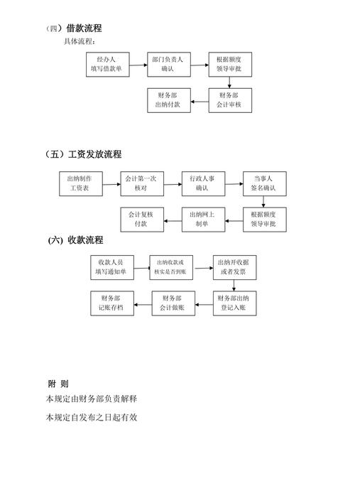 想创业吗？初创公司的财务工作如何搭建(初创公司财务版本搭建) 软件优化