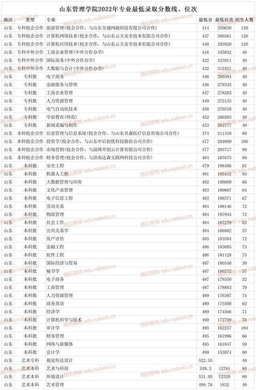 海报播报丨2023年省内外高校在鲁招生预估分来了(位次报考专业考生建议) 软件优化