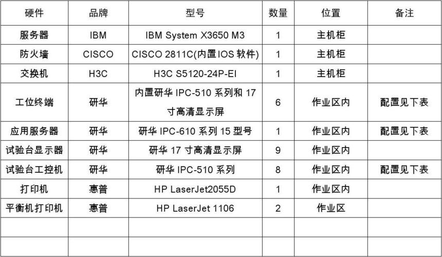 这些硬件清单请收好(收好条码清单服务器系统) 软件优化