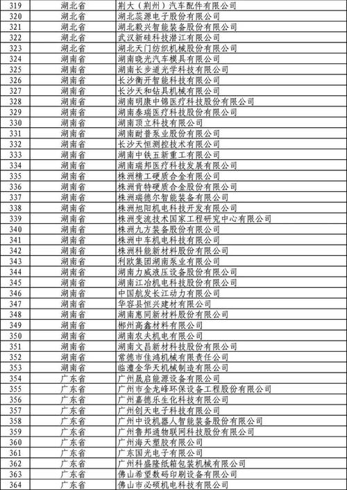 5000多岗位任选！湖北160家“专精特新” 企业专场招聘(襄阳岗位专场任选企业) 排名链接