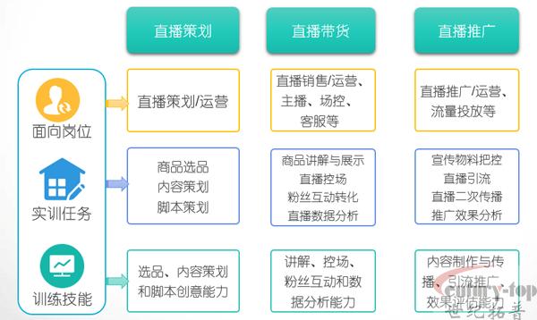 线上培训直播软件的功能作用与推荐(直播线上培训软件功能) 软件优化