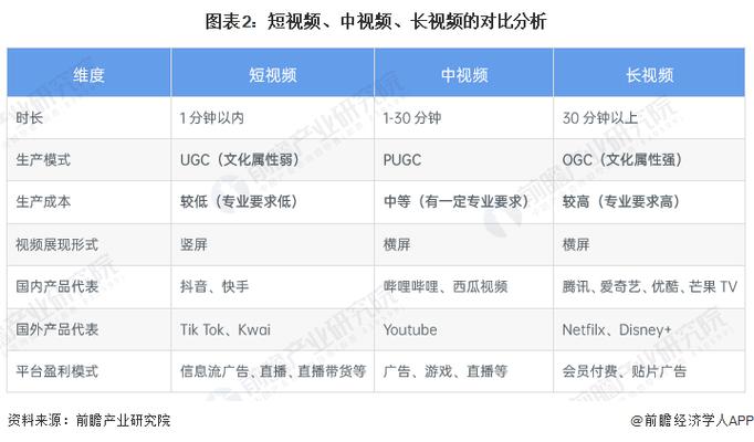 批量产出百条视频(视频数字产出内容普通人) 99链接平台