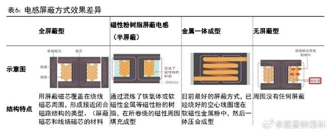 开新服了！“一体成型电感”被入东方财富添加为新概念！(电感成型万吨产能规划) 软件优化