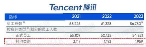 Soul为何弃美转港上市？月活已超3000万 腾讯、米哈游均是大股东(腾讯社交宇宙上市互联网) 99链接平台