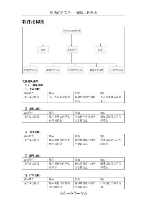 软件设计说明的几个难点——设计决策、执行方案、详细设计的写法(设计软件决策几个难点) 软件优化