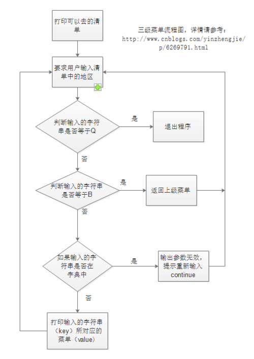 基于Python开发！——WeRoBot(消息开发公众自定义菜单) 软件开发