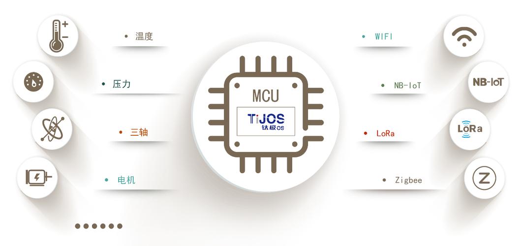 如何让智能硬件开发变得更简单(联网开发硬件智能互联网) 排名链接