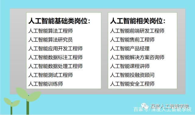 本科阶段可以选择哪些专业(专业程序员岗位人工智能可以选择) 99链接平台