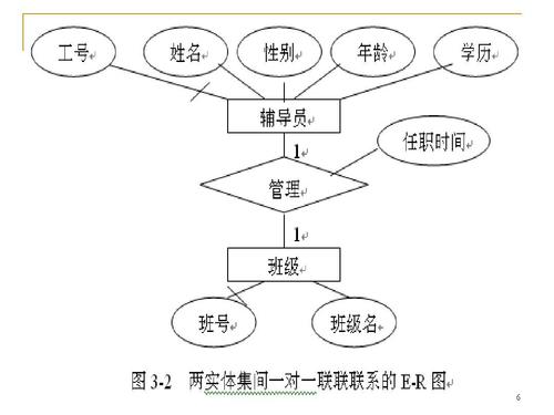 实体关系图 (ERD) 与数据血缘：相似之处和不同之处(数据血缘关系实体沿袭) 软件优化