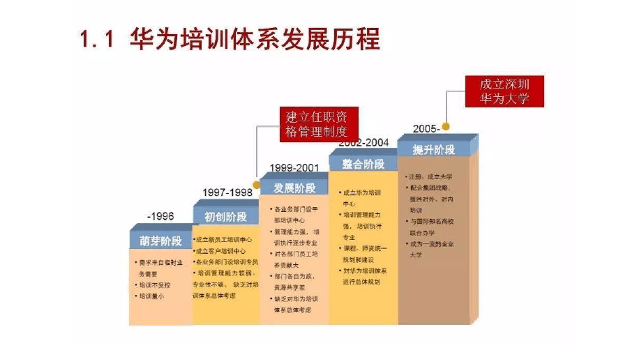 华为创办，计划1年培养10万软件人才(华为软件一所人才创办) 99链接平台