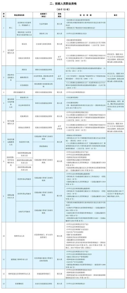 职业资格、技能等级证书如何查询(职业资格人力资源查询社会保障部职业资格证书) 软件优化