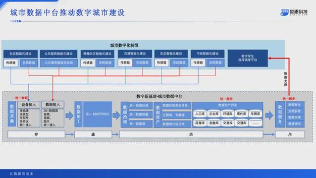 “数字新基建”推动宁波智慧城市升级(能源人民网数字数据中心数据) 99链接平台