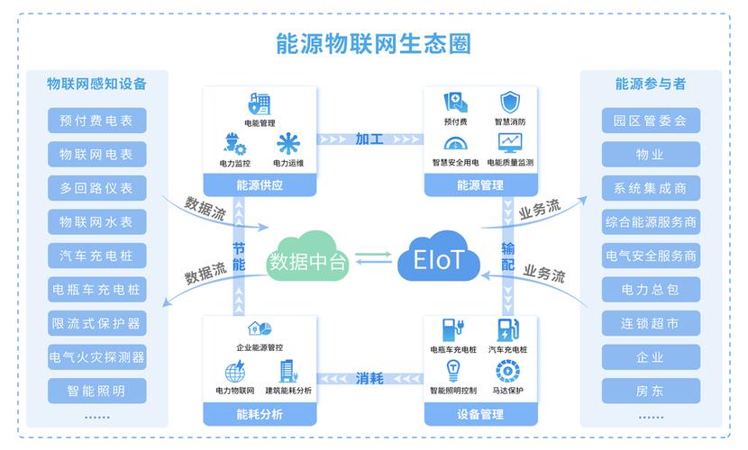 “生态+泛在电力物联网”寿光构建县域智慧用能新模式(电力联网智慧能源电气化) 软件优化