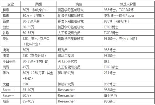 程序员必读的涨薪指南(薪水这是工作公司程序员) 软件开发