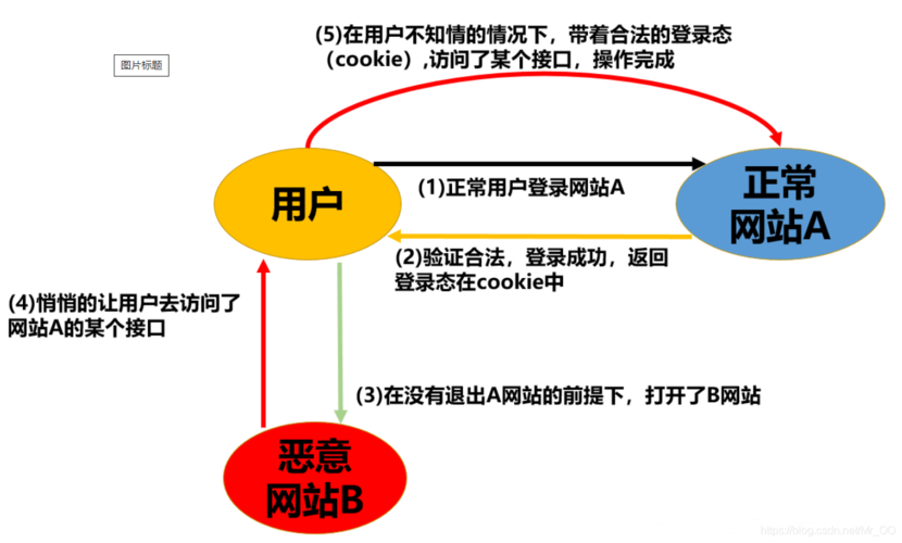 开发者需要知道的那些事(应用程序攻击开发人员安全性漏洞) 排名链接